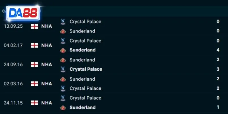 Thành tích đối đầu Sunderland vs Crystal Palace
